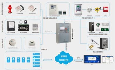 中智盛安城市火灾远程监控系统 让隐患无处藏身的信息系统集成服务