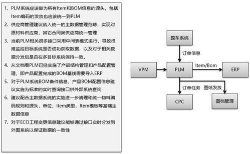 智能制造知识体系梳理与ERP、PLM、MES核心系统集成分析
