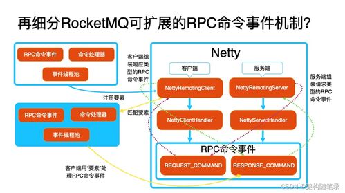 Nacos建立与应用服务间通信渠道及在信息系统集成服务中的应用