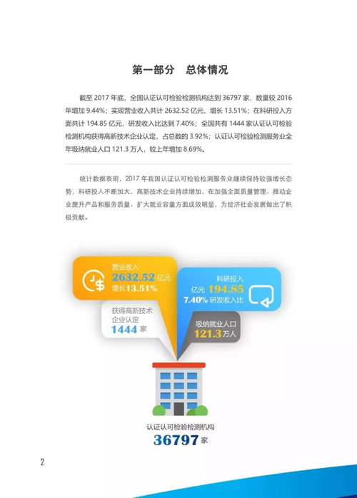 一图看懂2017年我国认证认可检验检测服务业发展情况 聚焦信息系统集成服务