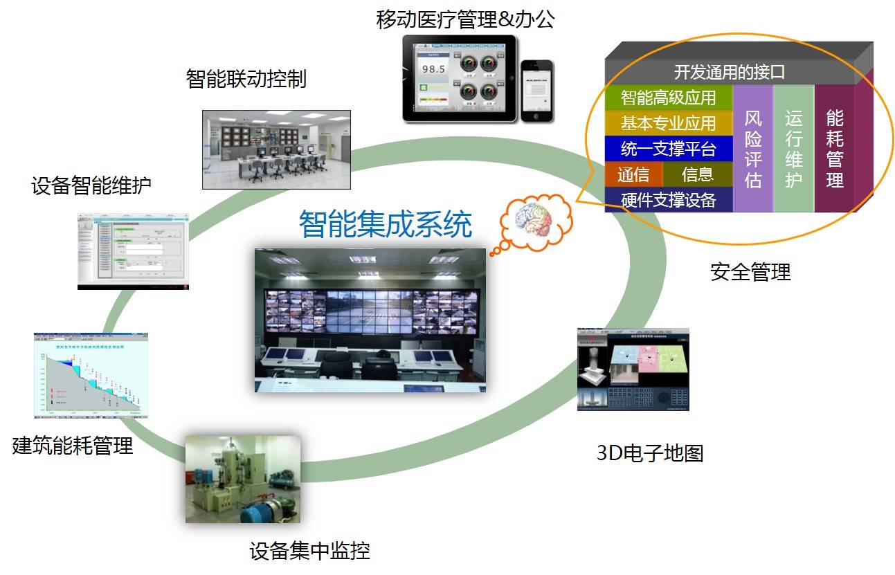 某市中心人民医院智能化设计方案解析 信息系统集成服务的核心路径