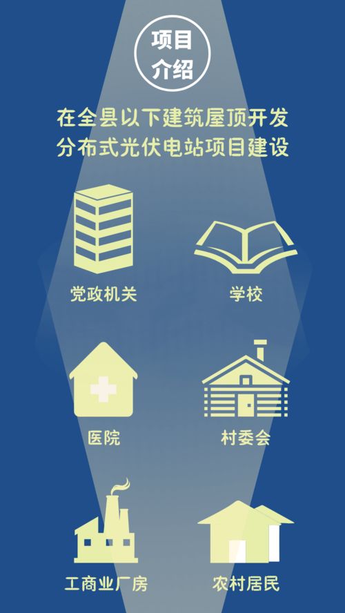 镇巴重点项目巡礼 屋顶能发电——分布式光伏开发试点项目