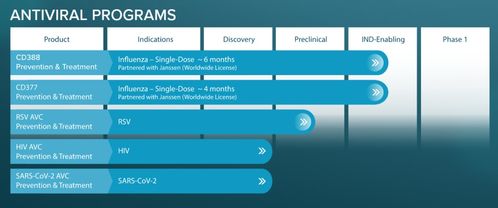 杨森与Cidara达成7.8亿美元合作，共同开发新型抗病毒偶联药物